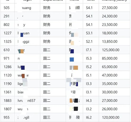 博时基金薪酬被扒