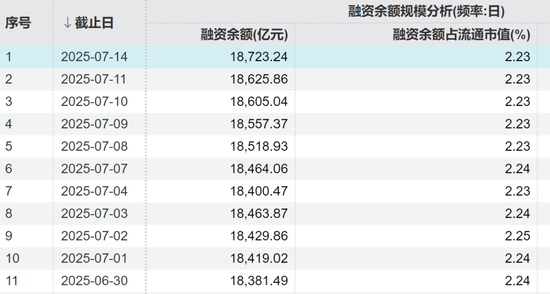博时基金薪酬被扒