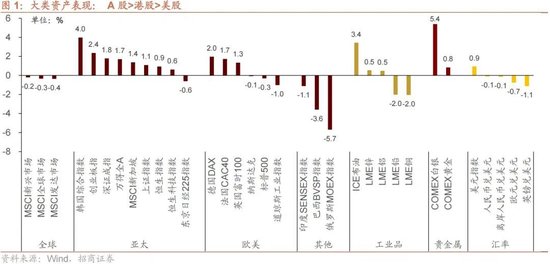招商策略：当前市场是否产生了增量资金的正反馈？