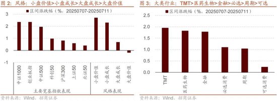 招商策略：当前市场是否产生了增量资金的正反馈？