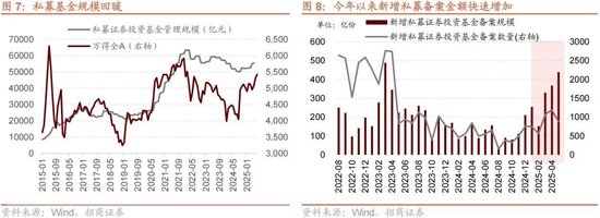 招商策略：当前市场是否产生了增量资金的正反馈？