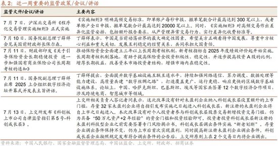 招商策略：当前市场是否产生了增量资金的正反馈？