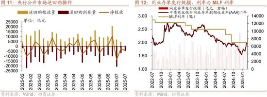 招商策略：当前市场是否产生了增量资金的正反馈？