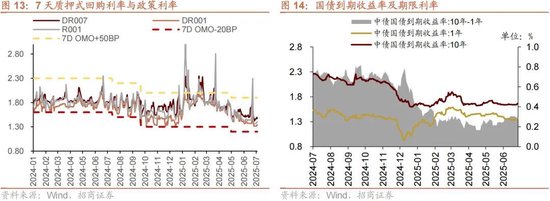 招商策略：当前市场是否产生了增量资金的正反馈？
