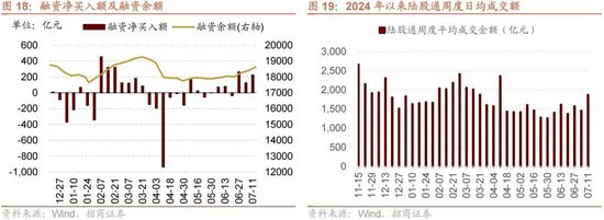 招商策略：当前市场是否产生了增量资金的正反馈？