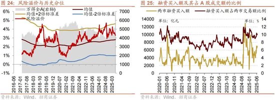 招商策略：当前市场是否产生了增量资金的正反馈？