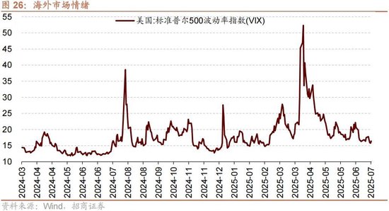 招商策略：当前市场是否产生了增量资金的正反馈？