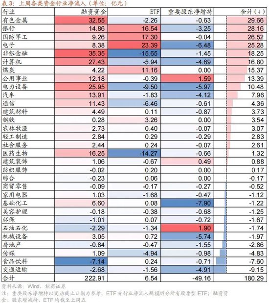 招商策略：当前市场是否产生了增量资金的正反馈？