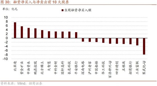 招商策略：当前市场是否产生了增量资金的正反馈？