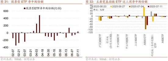 招商策略：当前市场是否产生了增量资金的正反馈？