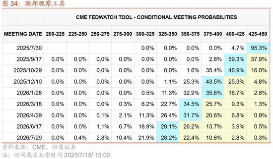 招商策略：当前市场是否产生了增量资金的正反馈？