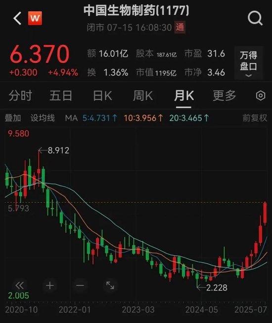 大收购！千亿创新药巨头出手