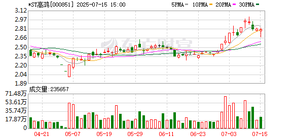 *ST高鸿：7月15日召开董事会会议