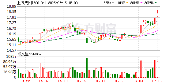 上汽集团大宗交易成交1.62亿元