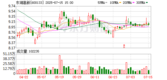 东湖高新大宗交易成交1.22亿元