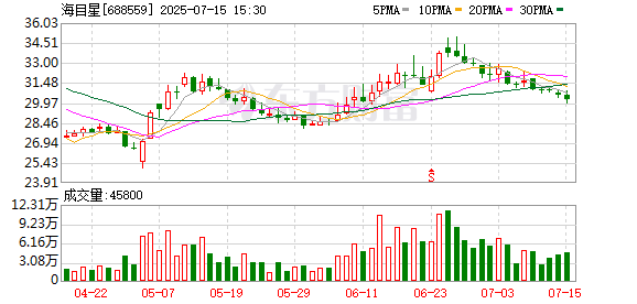 海目星大宗交易成交887.40万元