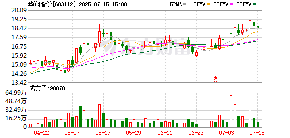 华翔股份大宗交易成交1064.00万元