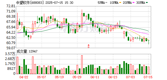 中望软件：累计回购约38万股