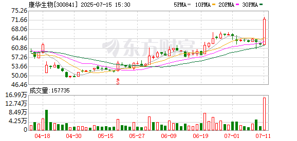 筹划控制权变更，康华生物继续停牌