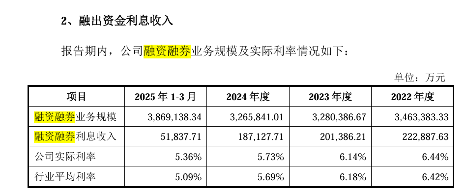 再融资必要否？融资规模合理否？中泰证券60亿元定增被上交所问询