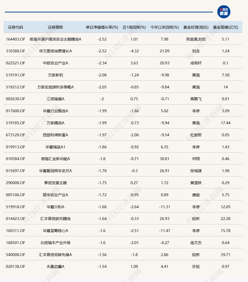 算力产业链爆发，12只基金单日涨超8%