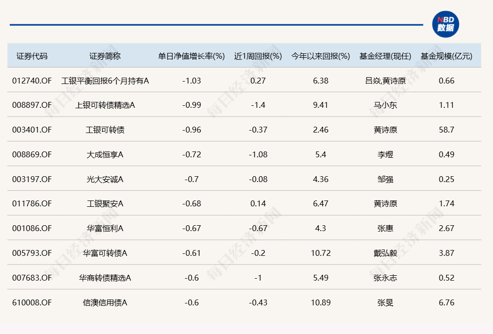 算力产业链爆发，12只基金单日涨超8%