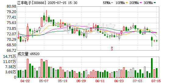 江丰电子上半年净利润预计增长53.29%~65.70%