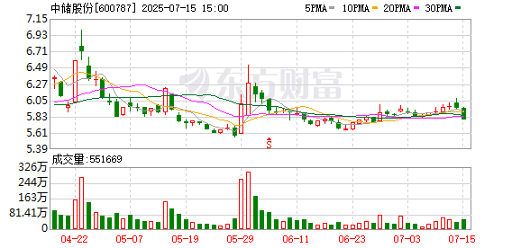 中储股份大宗交易成交5650.00万元