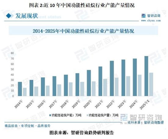 硅烷交联剂龙头业绩失速，锦华新材募投计划频遭北交所问询