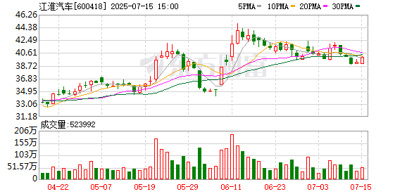 江淮汽车上半年预计同比盈转亏 尊界将成新增长极？
