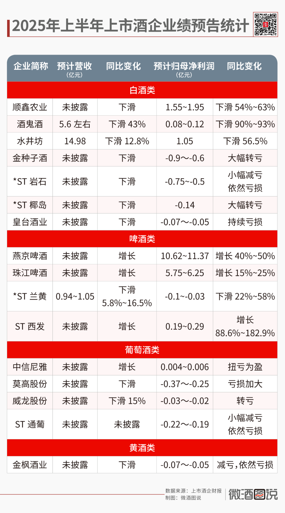 多家酒企预告巨亏，利空出尽还是刚刚开始