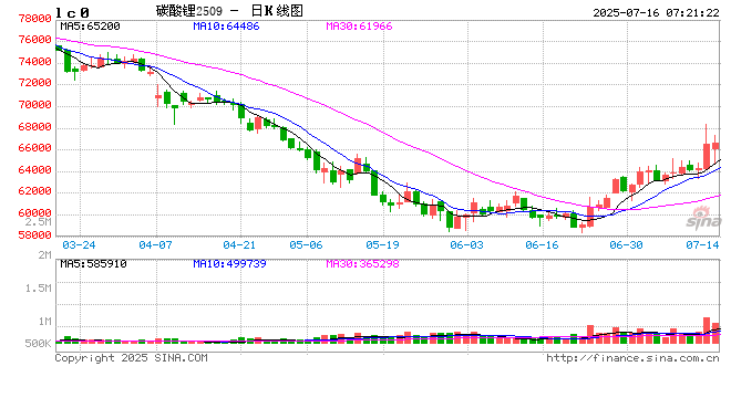两大碳酸锂龙头披露中报预告：天齐锂业扭亏为盈，赣锋锂业亏损收窄
