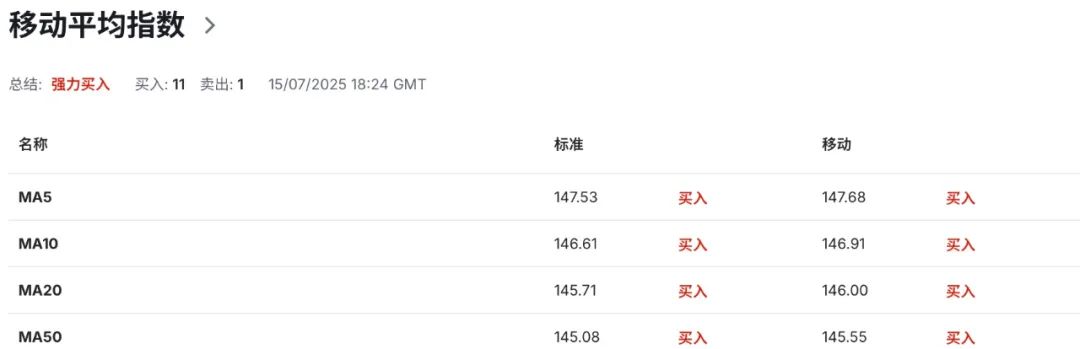 日元夹缝求生！特朗普+欧盟双压，日本还能撑多久？