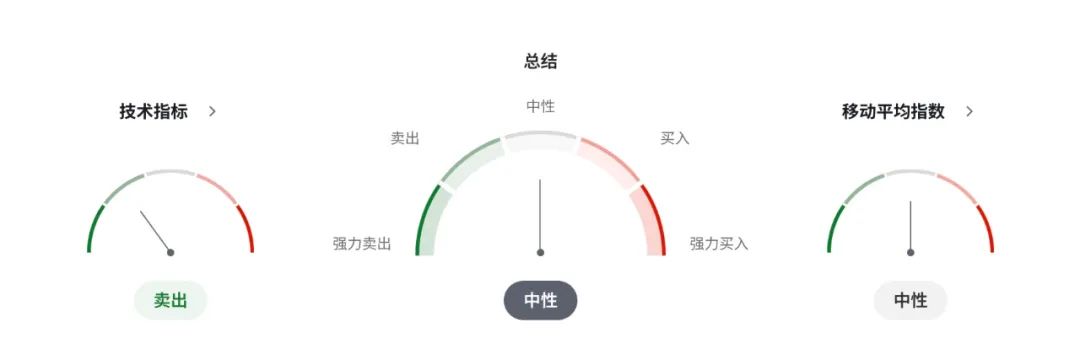 澳币AUDUSD撑不住了？澳洲建筑业破产潮创纪录，房市陷入定价地狱