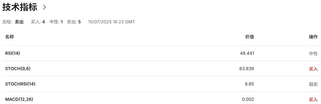 澳币AUDUSD撑不住了？澳洲建筑业破产潮创纪录，房市陷入定价地狱
