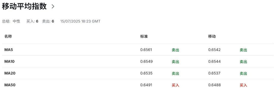 澳币AUDUSD撑不住了？澳洲建筑业破产潮创纪录，房市陷入定价地狱