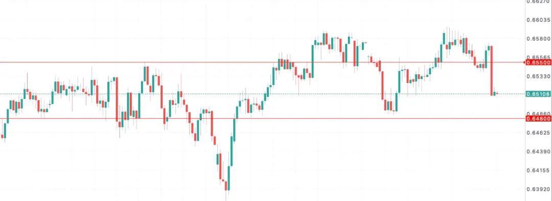 澳币AUDUSD撑不住了？澳洲建筑业破产潮创纪录，房市陷入定价地狱