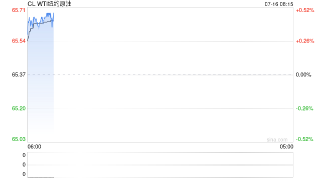 油价小跌，4天3次收跌，月差继续转弱的信号值得警惕