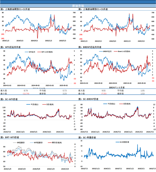 油价小跌，4天3次收跌，月差继续转弱的信号值得警惕