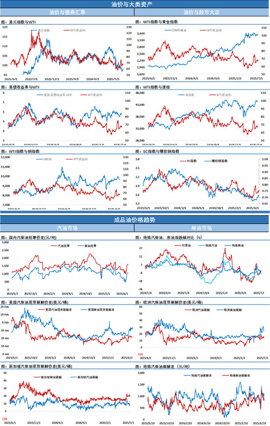油价小跌，4天3次收跌，月差继续转弱的信号值得警惕