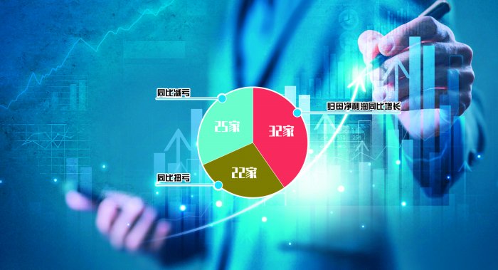 或受益于行业高景气  或深化管理提质增效 79家央企控股上市公司上半年业绩预喜