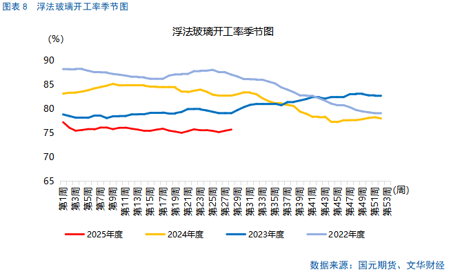 【纯碱玻璃】基本面走势分化，警惕情绪回落风险