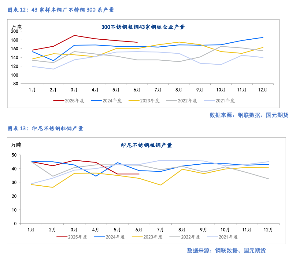 【镍及不锈钢】库存消化缓慢 偏弱运行