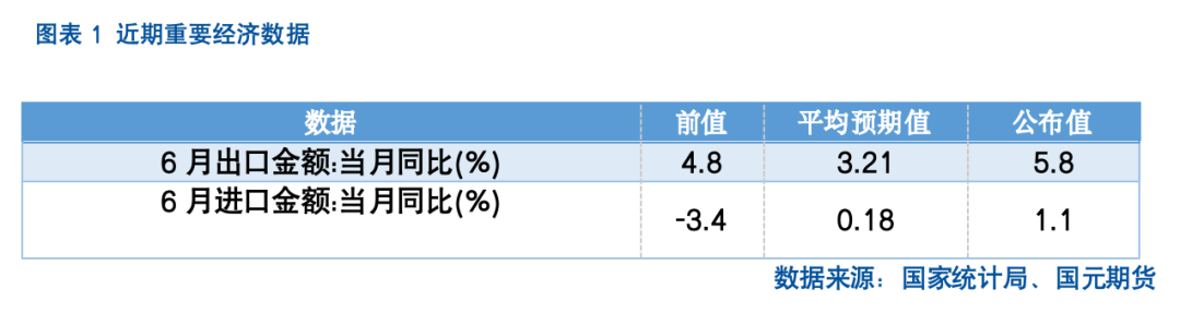 【股指期货】反内卷热潮未歇，指数震荡攀升