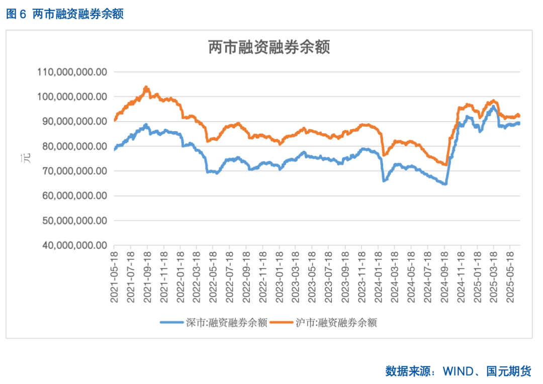 【股指期货】反内卷热潮未歇，指数震荡攀升