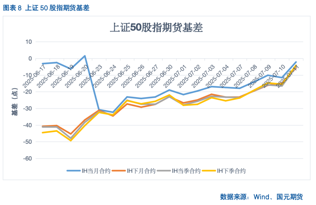 【股指期货】反内卷热潮未歇，指数震荡攀升
