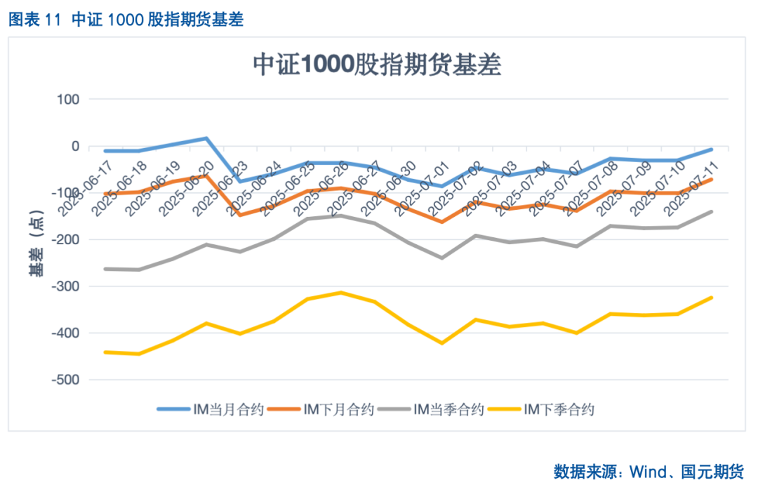 【股指期货】反内卷热潮未歇，指数震荡攀升