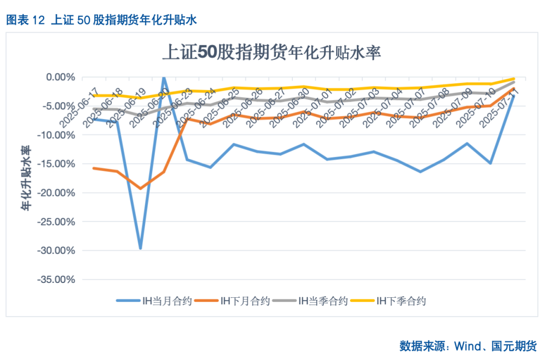 【股指期货】反内卷热潮未歇，指数震荡攀升