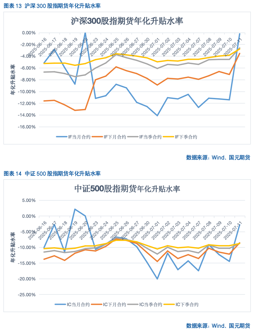 【股指期货】反内卷热潮未歇，指数震荡攀升