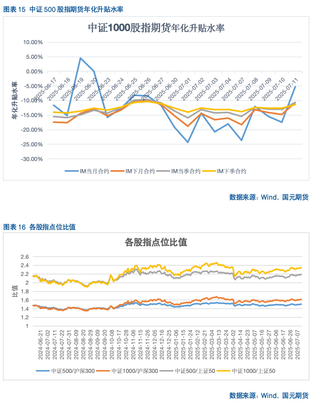 【股指期货】反内卷热潮未歇，指数震荡攀升